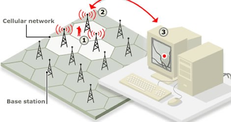 Mobile phone trackig, and how it works in practice